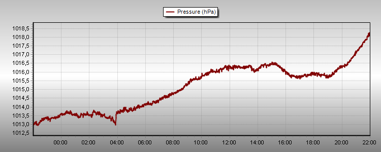 Barometer